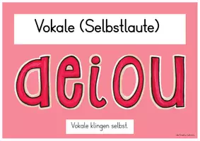 Vorschau - Poster - Vokale, Konsonanten, Umlaute und Zwielaute Merk-Plakate - Seite 2