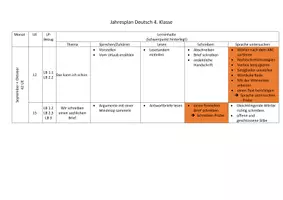 Vorschau - Lehrpläne/Lehrermaterial - Jahresplan Deutsch 4 Klasse - Deckblatt