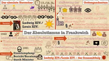 Vorschau - Präsentationen/Tafelbilder - Absolutismus im animiertern PowerPoint-Schaubild - Seite 3
