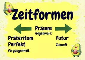 Vorschau - Poster - Zeitformen - Übersicht und Tafelmaterial Avocado - Seite 1