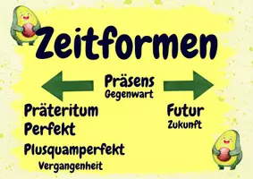 Vorschau - Poster - Zeitformen - Übersicht und Tafelmaterial Avocado - Seite 2