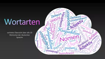 Vorschau - Stationenlernen - DEUTSCH: Die 10 Wortarten Übersicht (Keynote/PowerPoint/PDF) - Seite 1