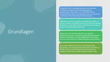 Vorschau - Stundenentwürfe - Aquaporine - Lernkarten und Texte für Biologie / Chemie - Seite 1