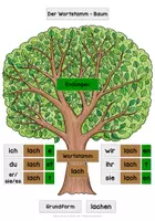 Vorschau - Präsentationen/Tafelbilder - Der Wortstamm - Baum (Tafelmaterial) - Seite 1