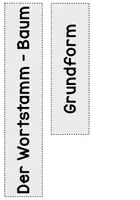 Vorschau - Präsentationen/Tafelbilder - Der Wortstamm - Baum (Tafelmaterial) - Seite 3