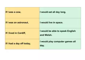 Vorschau - Spiele - Matching Game: If Clauses / Conditionals I and II - Seite 2