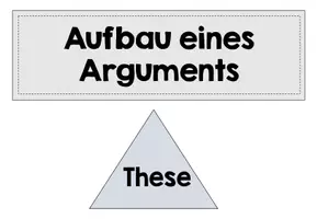Vorschau - Arbeitsblätter - Materialgestützte Erörterung (Materialpaket) - Seite 2