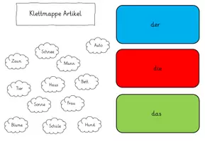 Vorschau - Arbeitsblätter - Klettmappe Artikel zuordnen - Seite 1