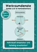 Vorschau - Bildkarten - Dienste im Werkraum (Ämterplan) - Schilder - Deckblatt