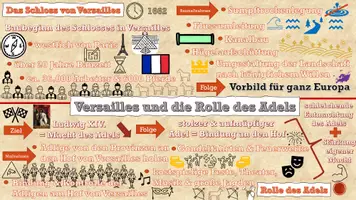 Vorschau - Präsentationen/Tafelbilder - Versailles & Rolle des Adels im Schaubild - Seite 2