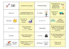 Vorschau - Spiele - Potenzielle, kinetische & Spannenergie - Domino-Spiel - Seite 1
