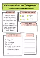 Vorschau - Stundenentwürfe - Kreativer Einstieg: "Tod und Sterben" - Seite 3