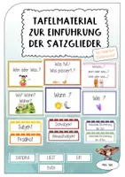 Vorschau - Stundenentwürfe - Tafelmaterial: handlungsorient. Einstieg Satzglieder (inkl. Stundenverlauf) - Deckblatt