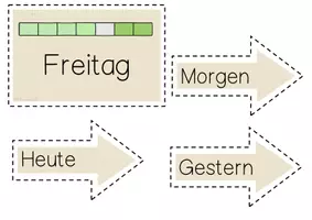 Vorschau - Poster - Tafelkalender Visualisierung auf Deutsch und Englisch (beige) - Seite 3