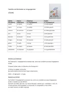Vorschau - Arbeitsblätter - Tabelle und Merksätze Präteritum und Perfekt mit Lösung - Seite 2
