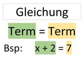 Vorschau - Präsentationen/Tafelbilder - Mathe Wortspeicher Gleichungen - Deckblatt