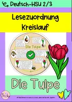Vorschau - Aufgabenkarten - Die Entwicklung der Tulpe (Lesezuordnung) - Deckblatt