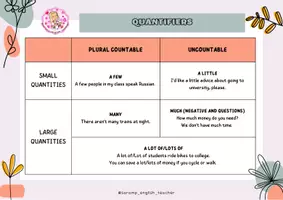 Vista previa - Hojas de trabajo - PACK: ENGLISH GRAMMAR - página 2
