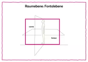 Vorschau - Bildkarten - Gestaltungskritierien-Posterformat - Seite 2