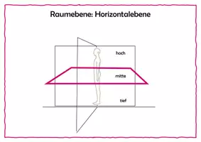 Vorschau - Bildkarten - Gestaltungskritierien-Posterformat - Seite 3