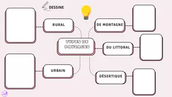 Vista previa - Hojas de trabajo - Tipos de paisajes - página 3