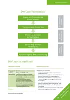 Vorschau - Stundenentwürfe - Nachhaltigkeit – Welchen Beitrag kann die Tierzucht leisten? - Seite 2