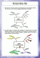 Vorschau - Arbeitsblätter - Methodentraining "Mind-Mapping" mit Lerntext und differenzierter Praxisübung - Seite 3
