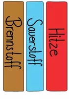 Vorschau - Präsentationen/Tafelbilder - Feuer - Verbrennungsdreieck, Tafelmaterial Verbrennungsdreieck und entsprechende Versuche - Seite 3