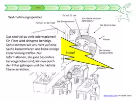 Vorschau - Stundenentwürfe - Materialpaket - Einstieg ins Thema Lernen lernen - Deckblatt