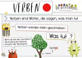 Vorschau - Poster - Die Wortfamilie. Verben - das Poster für deinen Klassenraum - Seite 3