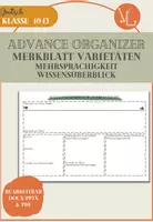 Vorschau - Arbeitsblätter - Merkblatt Varietäten Mehrsprachigkeit Wissensüberblick PPTX PDF - Deckblatt