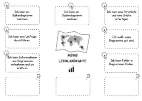 Vorschau - Anderer Materialtyp - Selbsteinschätzungsbogen/ Lernlandkarte Diagramme - Seite 2