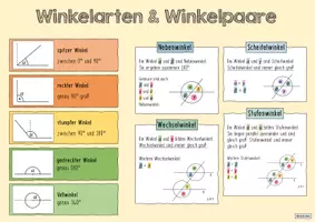 Vorschau - Arbeitsblätter - Materialpaket: Dreiecke und Winkel (Merkblätter, Dominospiel, Klassenarbeit) - Seite 2