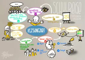 Vorschau - Poster - Schulreise / Klassenfahrt partizipativ gestalten - Seite 1