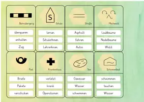 Vorschau - Spiele - Kartenkunde / Geografie: Sag es nicht! (Spiel) - Sachunterricht - Kl. 3/4 - Seite 3