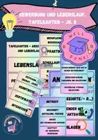 Vorschau - Poster - Bewerbung/ Lebenslauf- Tafelkarten, Jg. 8 - Deckblatt