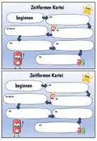 Vorschau - Fördermaterial/Inklusion - Zeitformen Verben KARTEI / unregelmäßige Verben / Deutsch / Freiarbeit - Seite 2