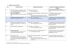 Vorschau - Stundenentwürfe - Unterrichtsentwurf die wörtliche Rede Märchen 4 - Deckblatt