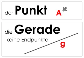 Vorschau - Poster - Wort- und Bildkarten für Fachbegriffe Geometrie 5 6 DaZ - Seite 1