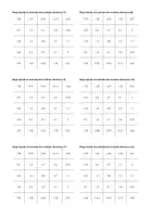 Aperçu - Jeux - Ajouter et soustraire des nombres décimaux - Bingo #04#D - Page 2