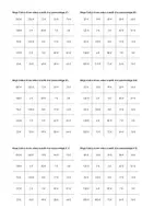 Aperçu - Jeux - Calcul d'une valeur a partir d'un pourcentage - Bingo #07#P - Page 2