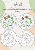 Vorschau - Stundenentwürfe - Drehrad: Vom Ei zum Schmetterling/ Lebenszyklus des Schmetterlings - Seite 2