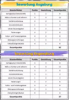 Vorschau - Stundenentwürfe - Die Standortfaktoren BwR 7 II Lehrplan Plus - Seite 3