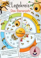 Vorschau - Stationenlernen - Legekreis: Das Bienenjahr - Deckblatt