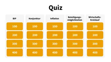 Vorschau - Quiz - Quiz/Jeopardy zu verschiedenen Themen der Wirtschaft - Deckblatt