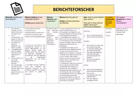 Vorschau - Arbeitsblätter - Berichteforscher Forscherauftrag Bericht mit Lösungskarte - Seite 3