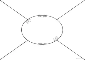 Vorschau - Arbeitsblätter - Kooperatives Lernen - Placemat/Schnittkreis - Seite 3