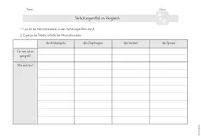 Vorschau - Arbeitsblätter - Verhütungsmethoden (Infokarten und Arbeitsbogen) - Seite 3