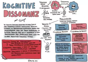 Vorschau - Stundenentwürfe - Materialpaket Kognitive Dissonanz nach Festinger - Seite 2