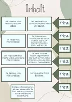 Vorschau - Stundenentwürfe - Tafelbild: Die Nahrungsbeziehungen der Wiese - Seite 2